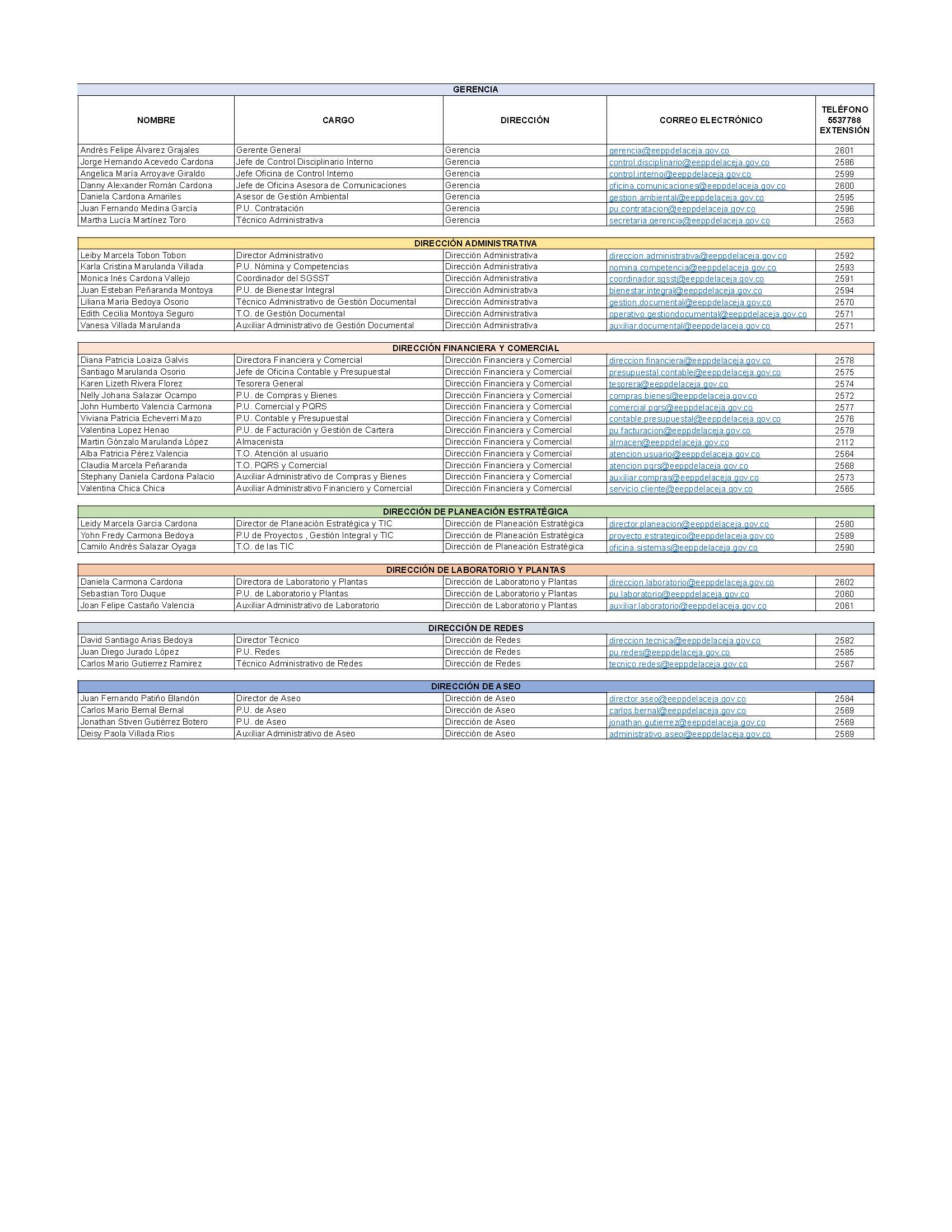 DIRECTORIO PERSONAL ADMINISTRATIVO - ITA